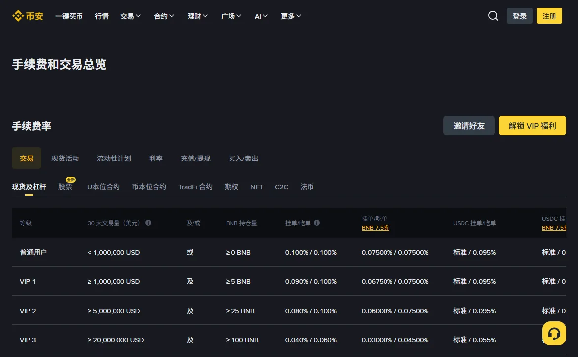 币安手续费总览页面上的现货及杠杆费率档位表